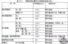 工程领域哪类分项工程最具盈利潜力？