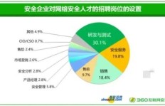 养殖行业前景如何？还能否实现盈利？