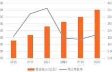 中软国际目前盈利状况如何？是否依然具备赚钱能力？