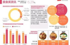 哪类美食项目投资少回报快？创业者必看的高效盈利秘诀！