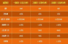 10元店真的能盈利吗？低成本背后的赚钱秘诀是什么？
