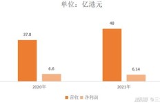 在山东，哪种工厂最具盈利潜力？