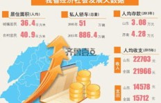 东北人如何快速实现财富增长？有哪些高效赚钱途径？