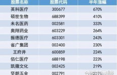 什么样的投资方式能让资金翻倍增长？