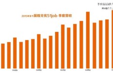 年后还能继续赚钱吗？如何把握时机实现收益增长？