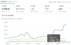 为什么拼多多助力突然停止增长？求解助力瓶颈！