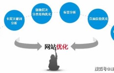 如何选择并成功运营适合自己的技术型副业？