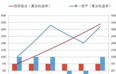 长线投资如何实现稳健盈利？策略与技巧详解