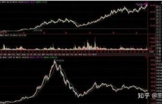 炒股怎样才能提高赚钱的概率？掌握这些关键技巧！