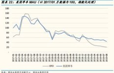 当前市场上哪些行业依然具备高盈利潜力？