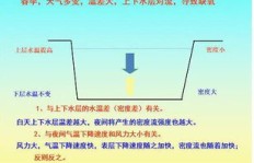 农村池塘养殖哪种项目收益最高？如何选择盈利模式？