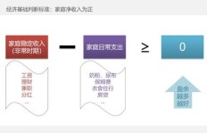 如何规划副业创业设计，实现额外收入增长？