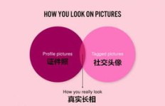 你赚钱的关键伙伴是谁？一张图揭示成功秘诀！
