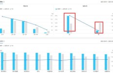 政府整顿微商，未来发展趋势将如何变化？
