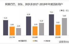 京东融资背后的盈利逻辑是什么？如何实现持续盈利？