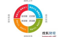 街头摊位选什么商品最吸金？一张图告诉你赚钱秘诀！