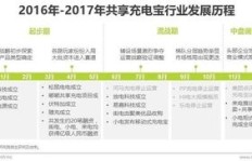 在黄州从事餐饮行业，能否实现盈利？知乎网友热议分享