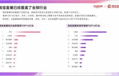 全民直播热潮下，副业如何成为新风口？