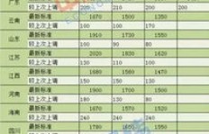 夏邑县兼职副业工资标准是多少？如何合理规划兼职收入？