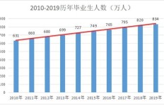 400万投入装修，真的能赚钱吗？知乎网友热议分析