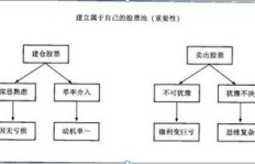 幼儿园蔬菜配送真的能盈利吗？如何实现稳定收入？