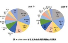 网络带货帮人销售，真的能实现稳定盈利吗？