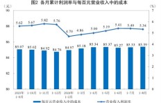 五金厂盈利艰辛，究竟哪些因素制约了挣钱之路？
