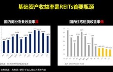 土地整理项目如何实现盈利？背后的赚钱逻辑是什么？