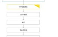 如何通过低成本创业副业实现盈利？成功案例解析