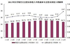 如何在股市中稳健生存并实现盈利？