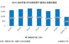 当前市场环境下，囤积哪些商品能带来盈利机会？