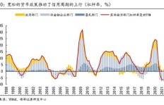 疫情过后，哪些副业最值得关注和发展？