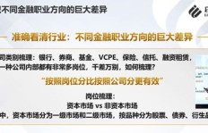 在威海有哪些高薪职业可以选择？