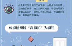 你是否了解安工兼职的内幕与机会？