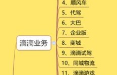 滴滴如何实现乘客接单盈利模式？