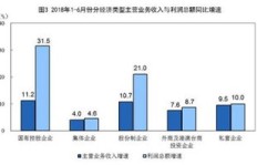 东莞工厂如何快速实现盈利增长？