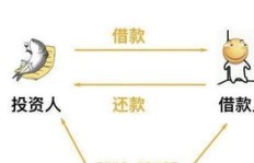 养马猴真的能赚钱吗？投资回报率如何？