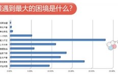 在当前市场环境下，开设何种店铺在中国最具盈利潜力？