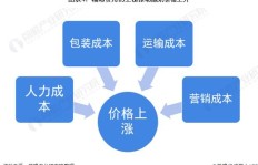 加油站副业经营有哪些盈利模式？如何成功拓展多元化收入？