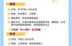 如何实现财务自由，确保小郑的生活无忧？