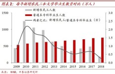 农民工家庭如何实现收入增长？有哪些可行途径？