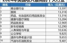 当前殡葬服务行业盈利状况如何？是否仍具赚钱潜力？