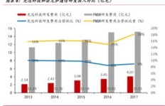 单兵雷达项目能否带来盈利？投资前景分析探讨