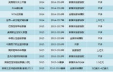 如何巧妙借助博主粉丝力量实现盈利变现？