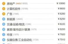 在北京，房产中介如何快速实现高收入？