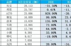 汽车厂普工具体职责是什么？哪些工种相对轻松易上手？