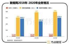 哪些行业利润最高？揭开赚钱行业的神秘面纱