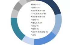 为何如今生意难盈利？市场环境究竟发生了哪些变化？