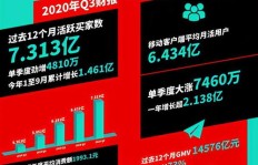 头条上的情感达人如何实现盈利？他们的收入情况如何？