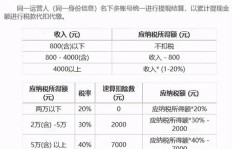 副业兼职收入需缴纳多少税费？了解最新缴税标准